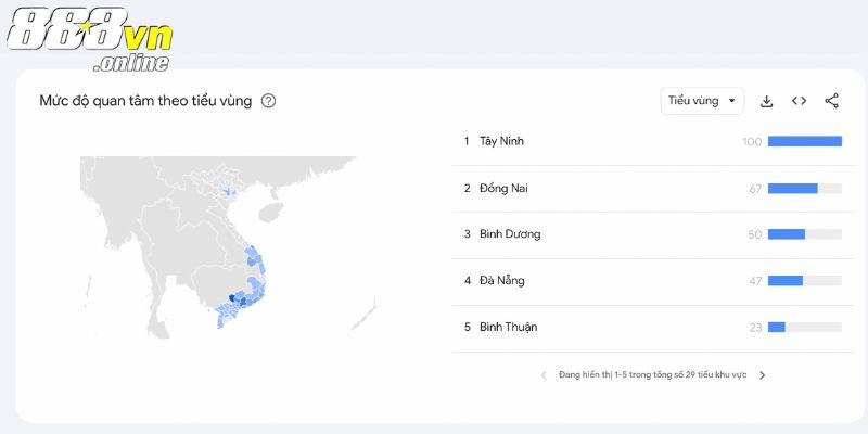 Mức quan tâm 88vn theo tiểu vùng